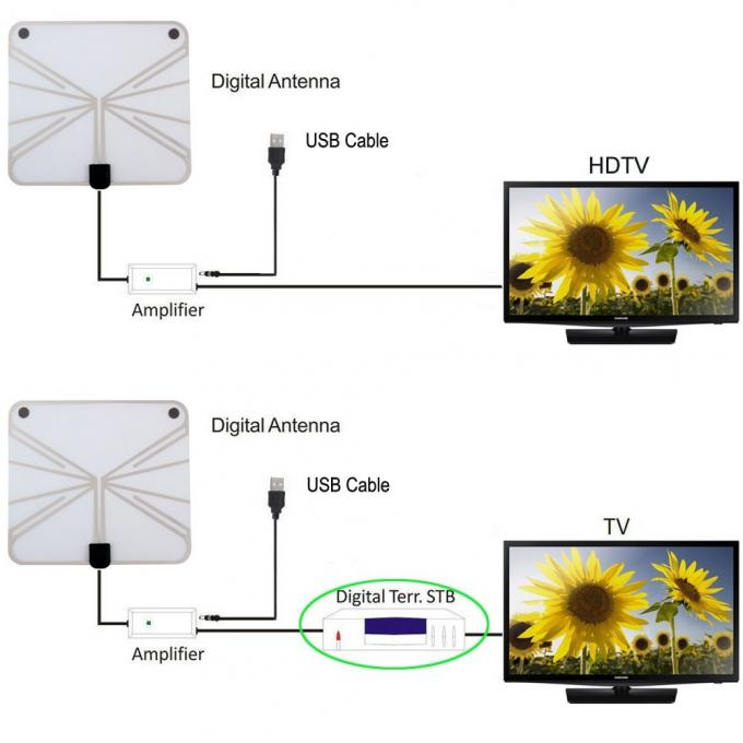 Λεπτή HDTV ελεύθερη εναέρια PCB Uhf συστημάτων κεραία σημάτων TV της Σαγκάη εσωτερική άμεση