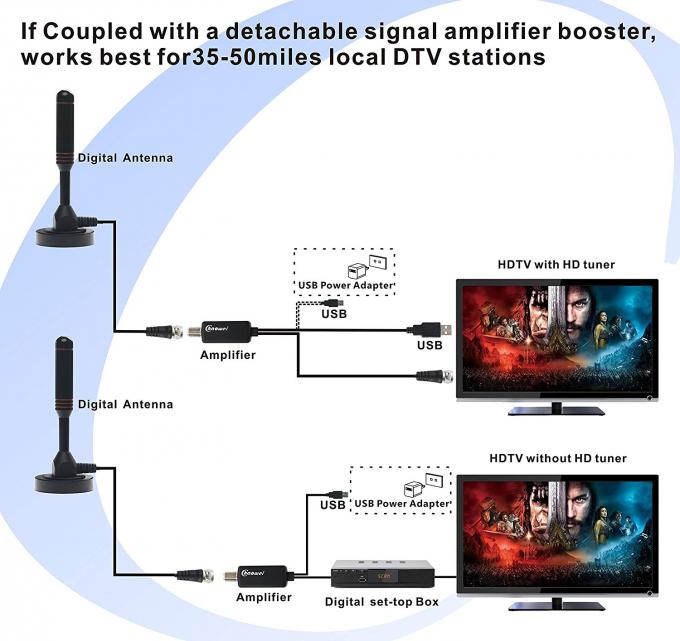 Ισχυρή μαγνητική βάσεων ψηφιακή ενισχυμένη HDTV κεραιών κεραία TV TV ψηφιακή εσωτερική