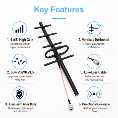 GSM Yagi Antenna 9dBi High Gain Outdoor 3G 4G Yagi Antenna Κάθετη/οριζόντια πόλωση για ενίσχυση κυψελωτού σήματος